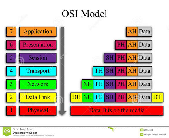 OSI