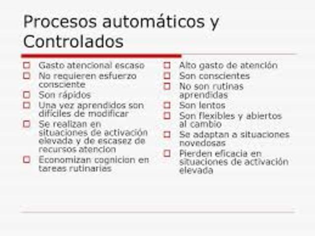 MODELO DE LA ACTIVACIÓN AUTOMÁTICA  Y ATENCIÓN CONSCIENTE DE POSNER Y SNYDER