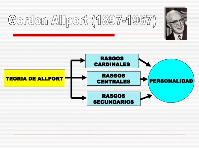 MODELOS DE MÓDULOS DE ALLPORT