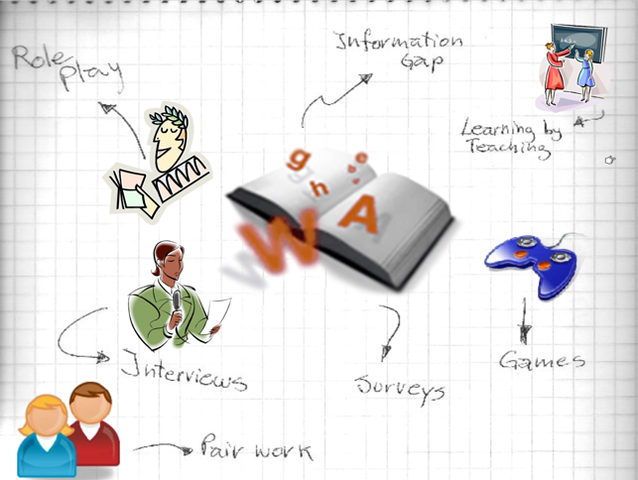 Communicative  approach