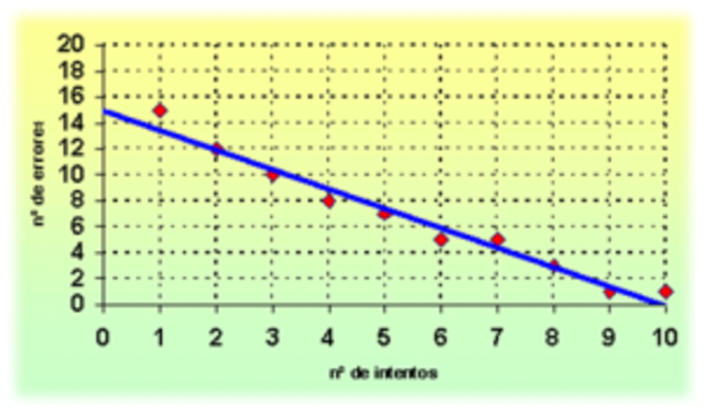 Diagrama de distribución bivariada