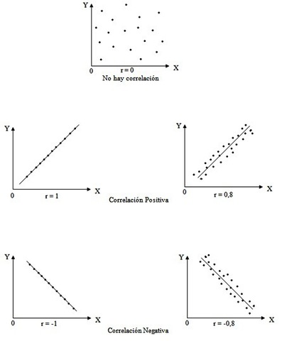 Correlaciones