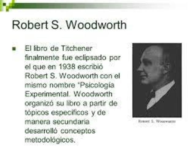 Robert Woodworth