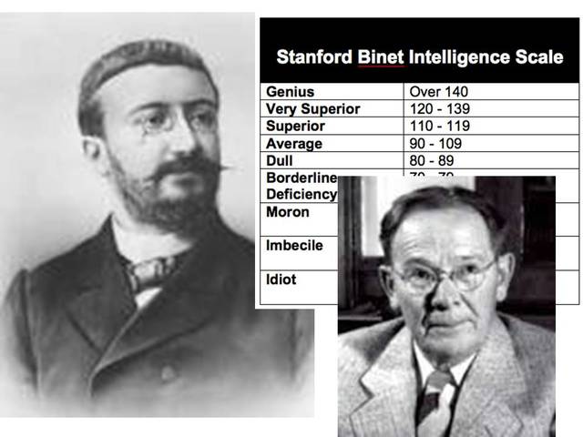 Alfrend Binet y Theodore Simon,  Francia