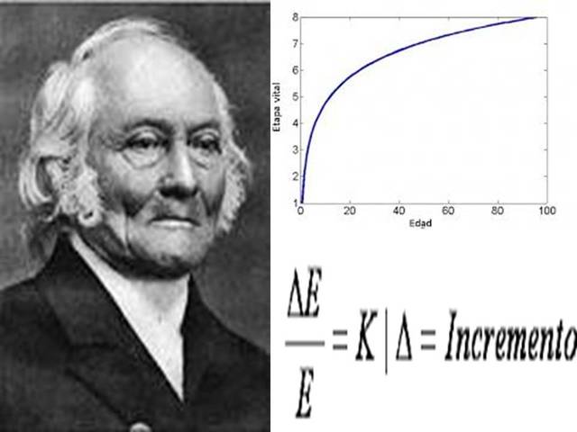 Ernst Heinrich Weber,  Alemania