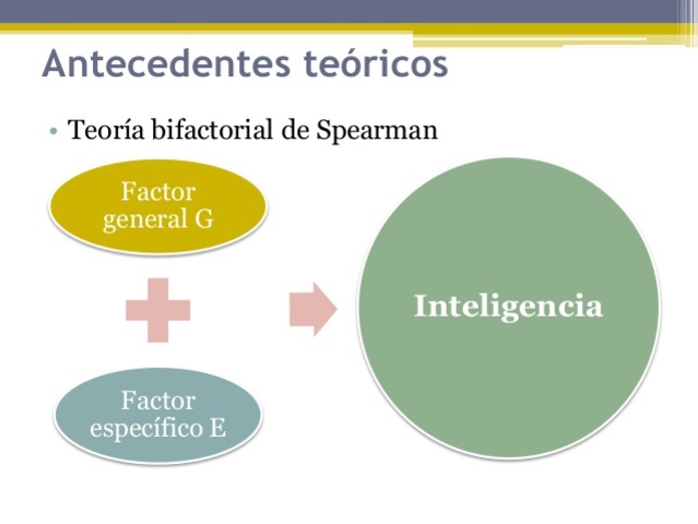 Teoría bifactorial de la inteligencia