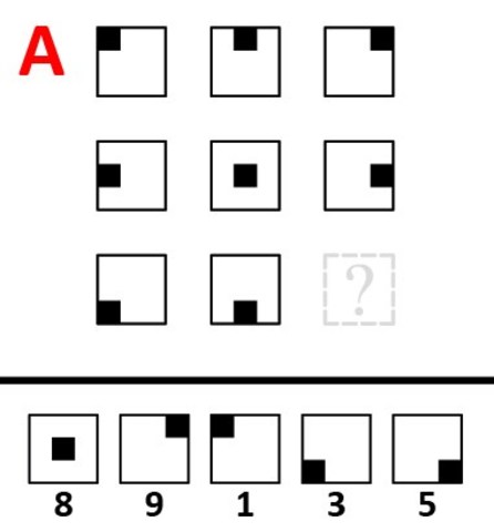 Stanford-Binet Test Published