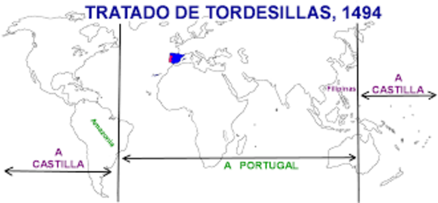 tratado de tordesillas