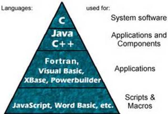1st Computer Languge/ IBM 701 EDPM