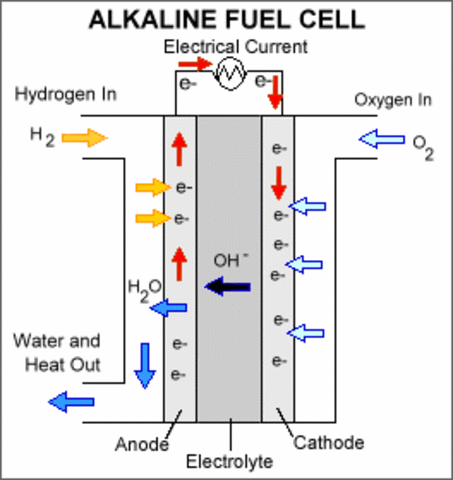 Fuel Cell