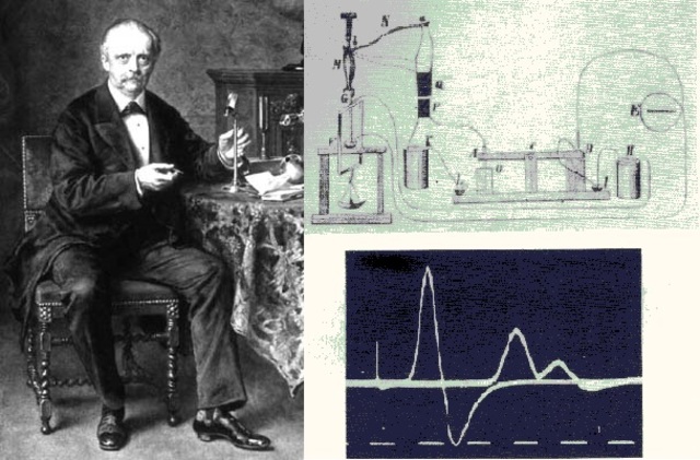 Helmholtz - Conducción Impulso Nervioso