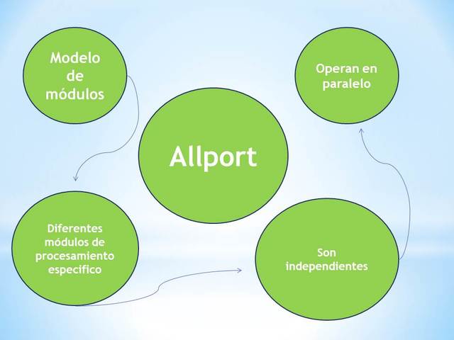 Allport