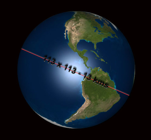 Medición del perímetro de la tierra.