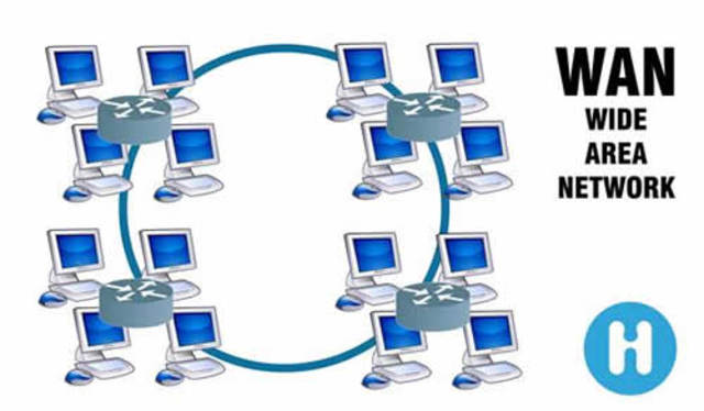 WAN: primera red de trabajo compartido