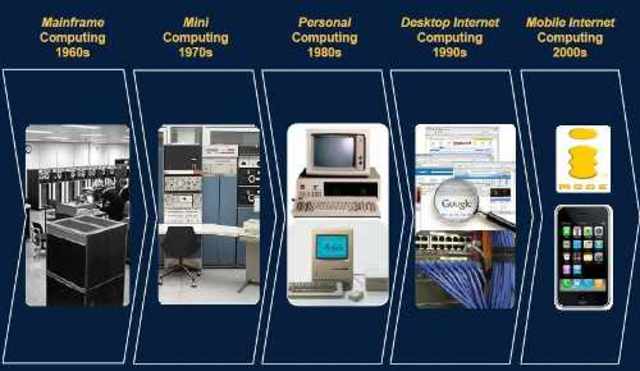 TIPOS DE COMPUTADORA