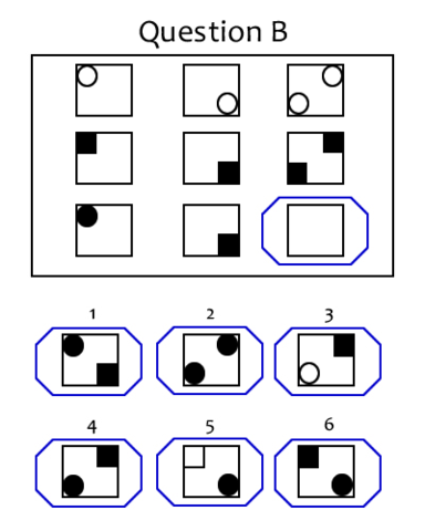 Lewis Terman revised Binet-Simon’s IQ test