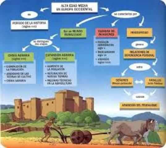 Edad media siglo v al x