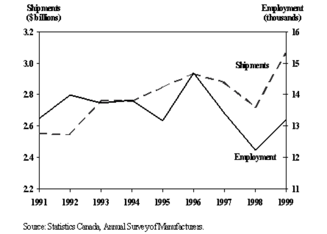 US-Canada Free Trade Agreement