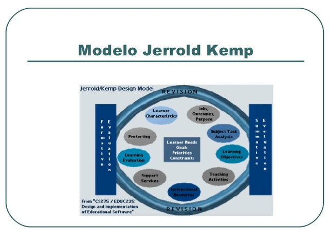 Modelo de Kemp