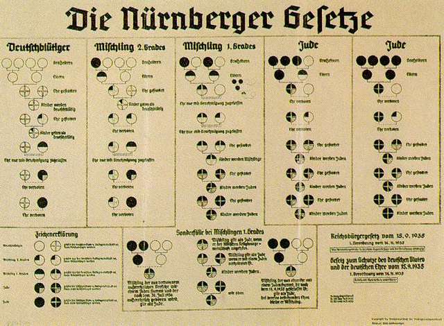 Nuremberg "Race Laws"