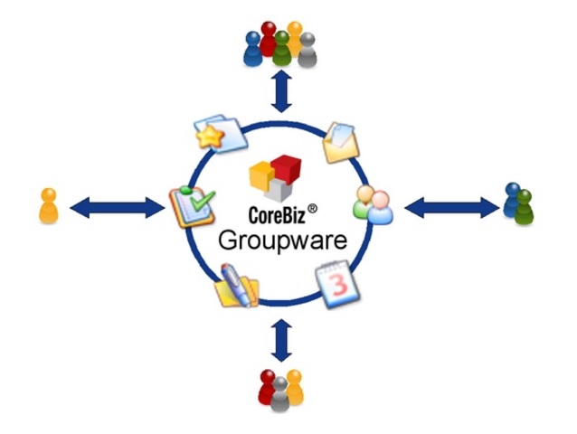 groupware