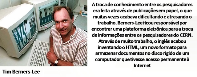 Criação da www (World Wide Web)