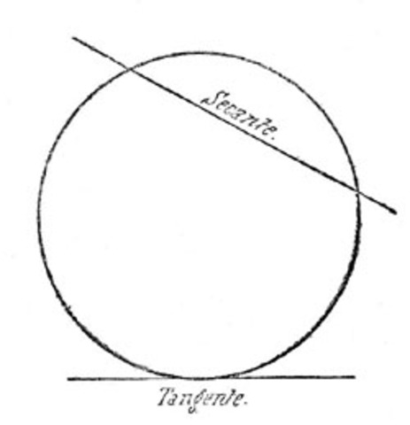 INTRODUCCIÓN DE LOS NOMBRE MODERNOS DE LAS FUNCIONES TANGENTE Y SECANTE