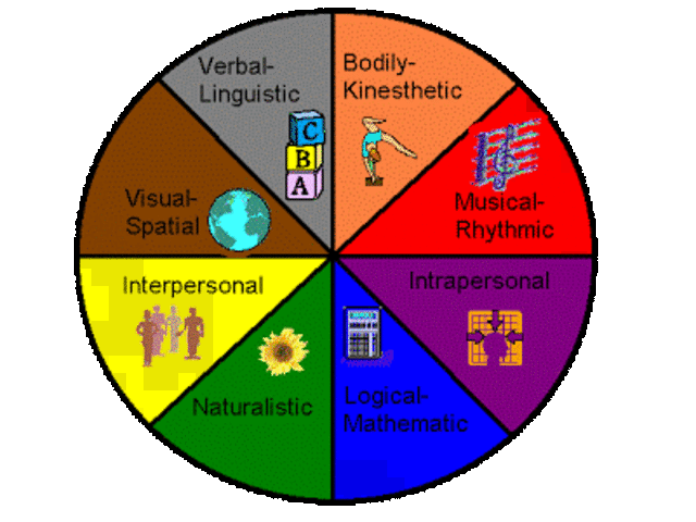 TASK- BASED APPROACH