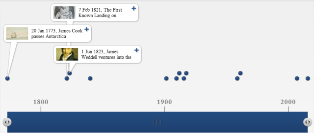 An awesome timeline is made
