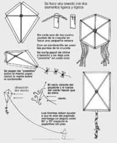 Primer aparato volador