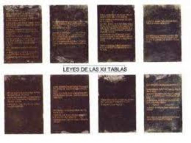 circa 450 - 449 a.C Ley de la XII Tablas