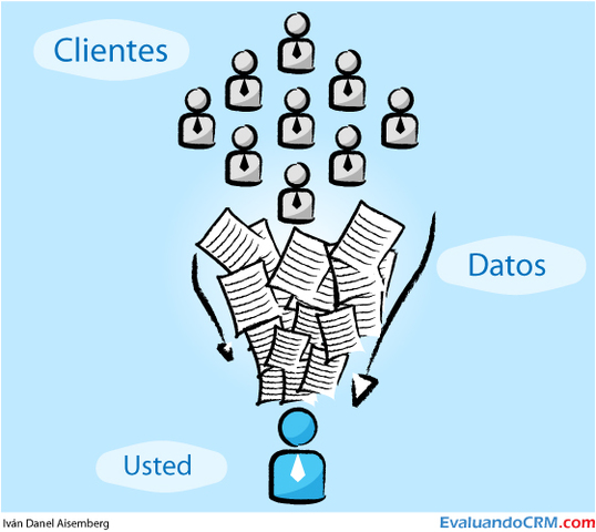 Las organizaciones empiezan a tener problemas ya que se presenta un derroche de información que en algunas ocasiones es poco útil para los directivos.