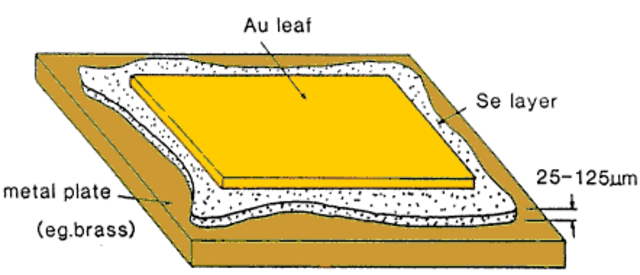 First Solar Cell Developed