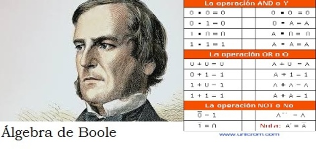 George Boole