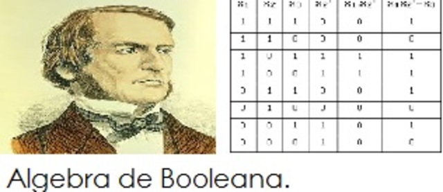 George Boole