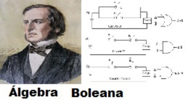 George Boole