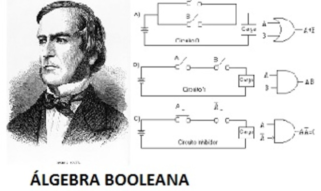 George Boole