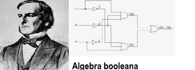 George Boole