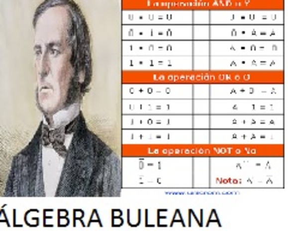 George Boole