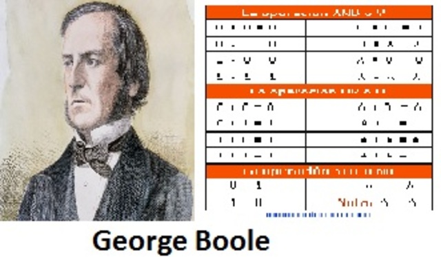 Álgebra Booleana