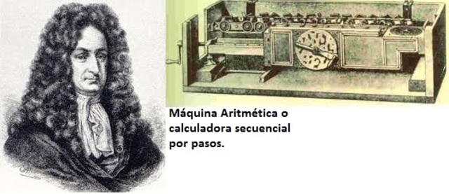 Gottfried Wilhelm von Leibniz