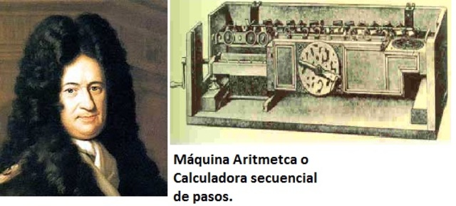 Gottfried Wilhelm von Leibniz