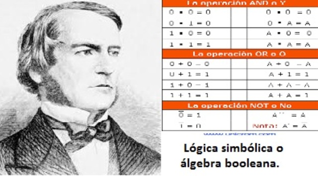 George Boole