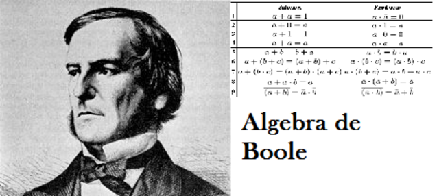 George Boole