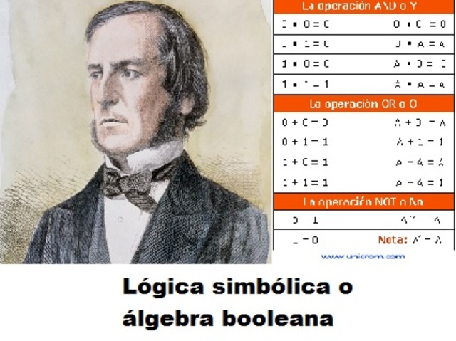 George Boole