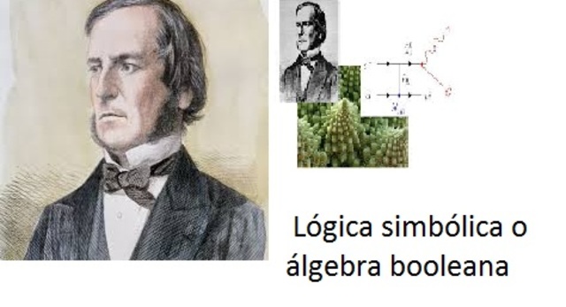 George Boole