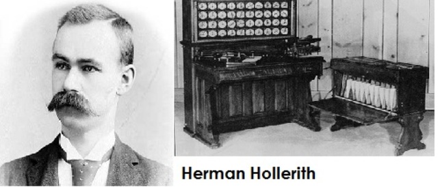 Las tarjetas perforadas como un instrumento de conteo rápido