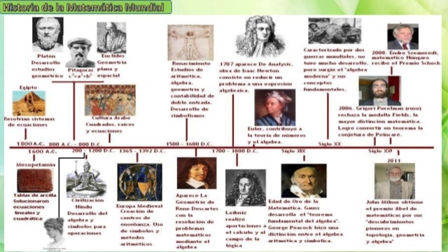 Entre 400 a.C. y 200 d.C