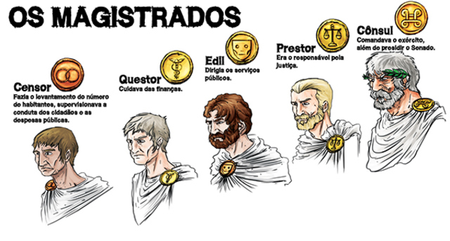 Los Magistrados
