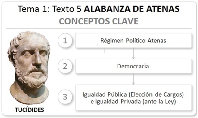 En el siglo IV a.C. La libertad de la democracia ateniense